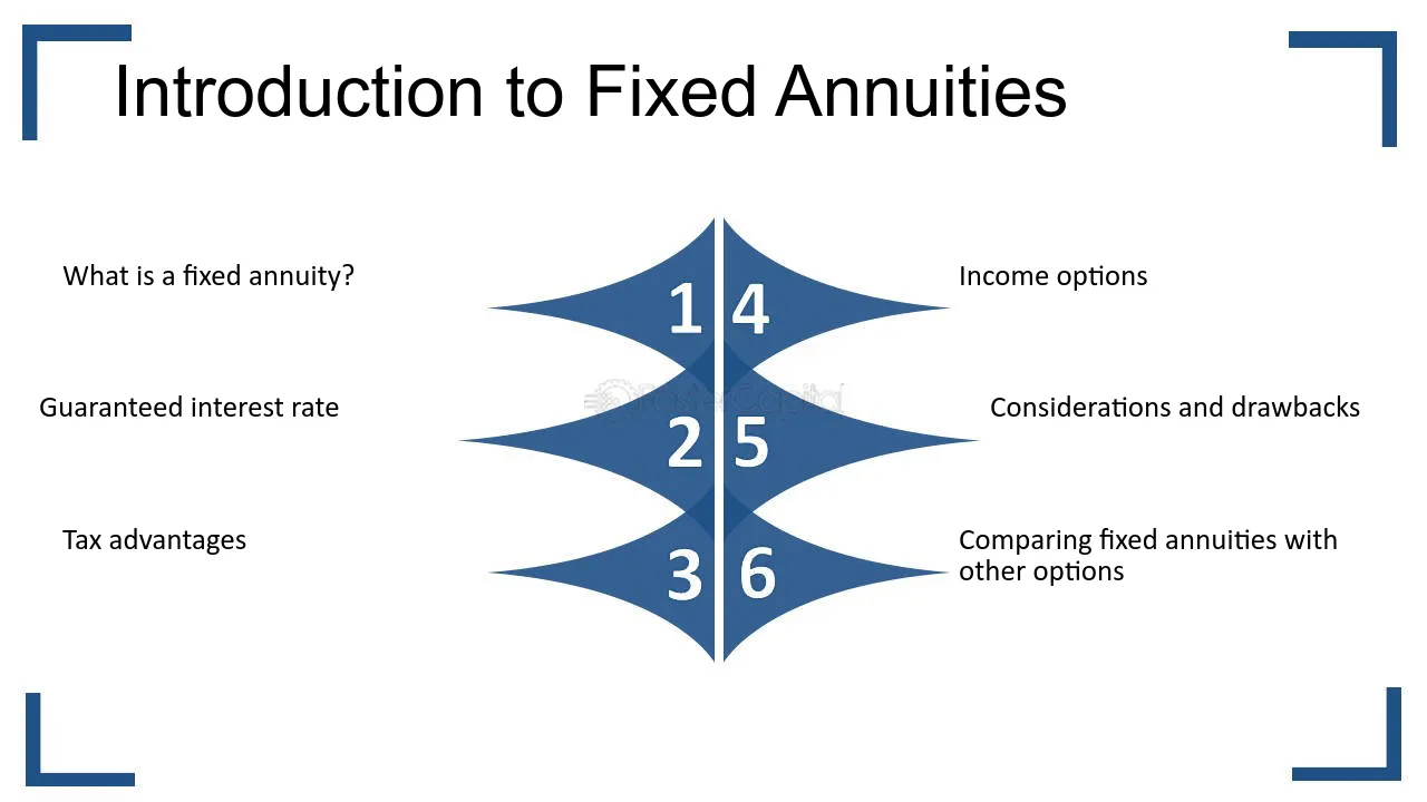 Understanding Fixed Annuities